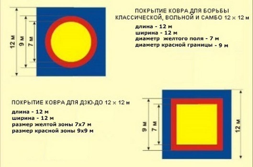 Ковер борцовский Atlet 12х12 м основа НПЭ толщина 4 см IMP-A458 1057_700