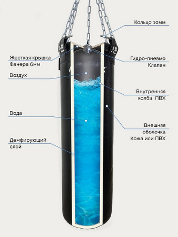 Мешок боксерский водоналивной Aquabox кожа ГПК 40*120-80 SEA сине\белый 601_800