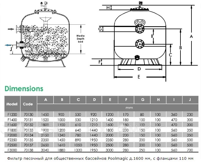 Фильтр песочный для общественных бассейнов Poolmagic д.1600 мм, с фланцами 110 мм 675_549